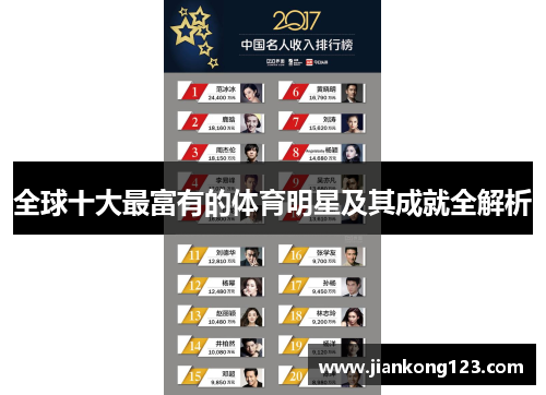 全球十大最富有的体育明星及其成就全解析